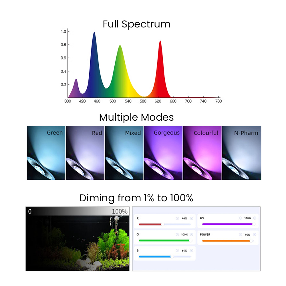 Full Spectrum Bluetooth 3.0 Ap - Planted Aquarium With Fish recension och pris